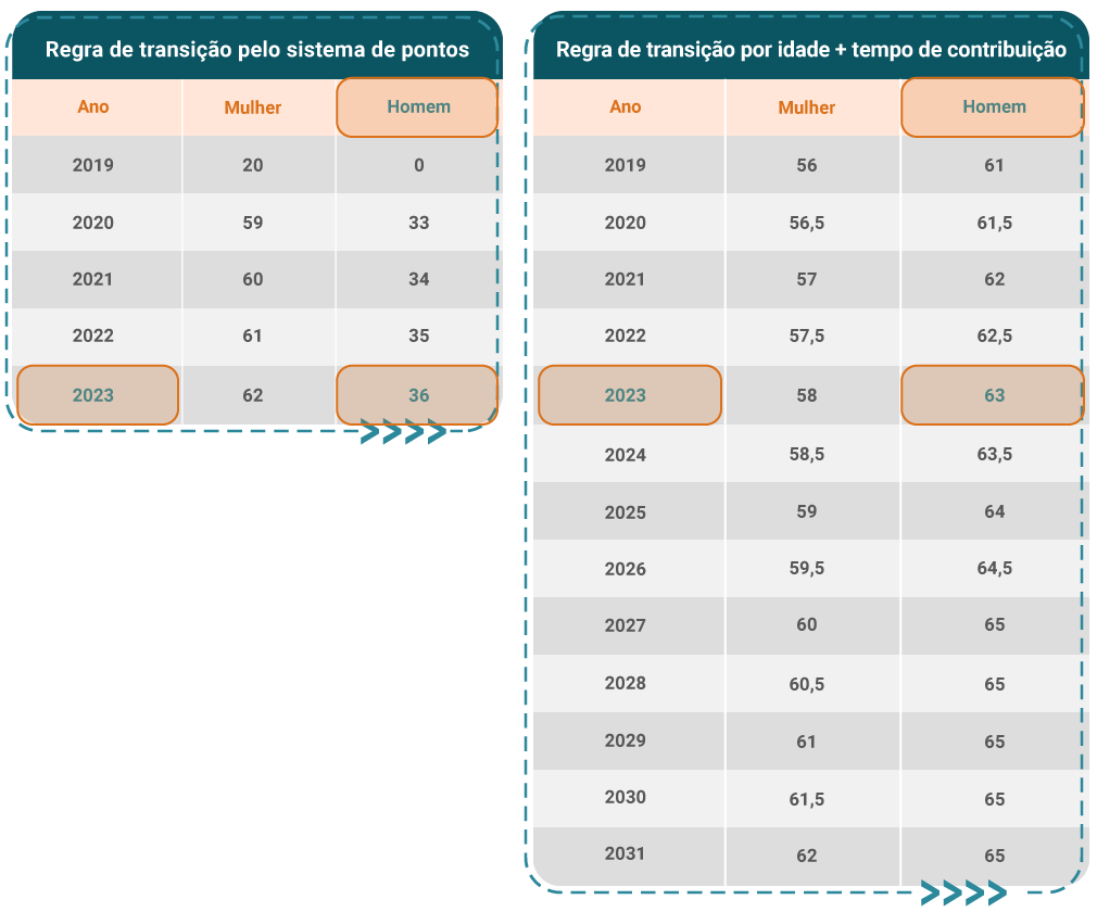 Curso Reforma Da Previdência Unidade 2 Parte 5 Senac São Paulo 