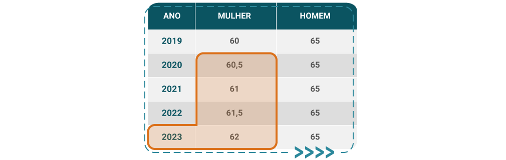 Curso Reforma Da Previdência Unidade 2 Parte 4 Senac São Paulo 