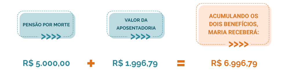 Curso Reforma Da Previdência Unidade 5 Senac São Paulo 